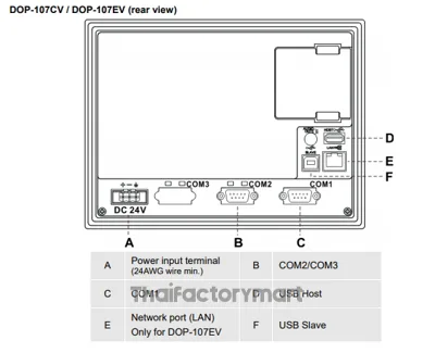 Delta Electronics DOP Series HMI Touch-Screen HMI Display - 7 in, TFT LCD Display, 800 x 480pixels รูปที่ 2
