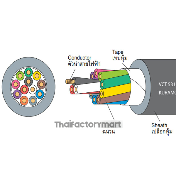 VCT531XX-3Cx1.25