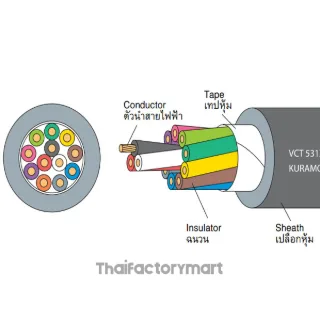 VCT531XX 2Cx3.5 Sq.mm