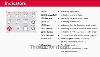 Emergency Light LED Cap 12V-2.9AH 5 hrs Backup รูปที่ 3