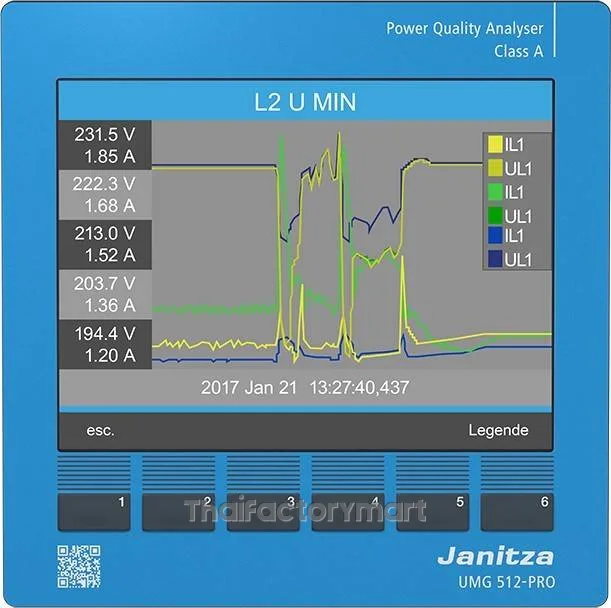 เครื่องวิเคราะห์คุณภาพไฟฟ้า Janitza UMG 512-PRO Class A power Quality Analyser รูปที่ 2