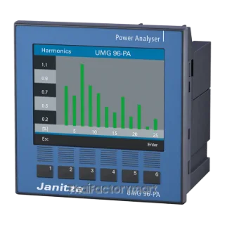 Energy Analyzer UMG96-PA Janitza