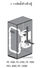 Electronic Enclosure "PM" Type PEV-4000 1400W, 230VAC รูปที่ 2