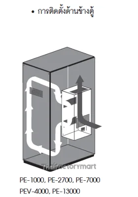 Electronic Enclosure "PM" Type PEV-4000 1400W, 230VAC รูปที่ 2